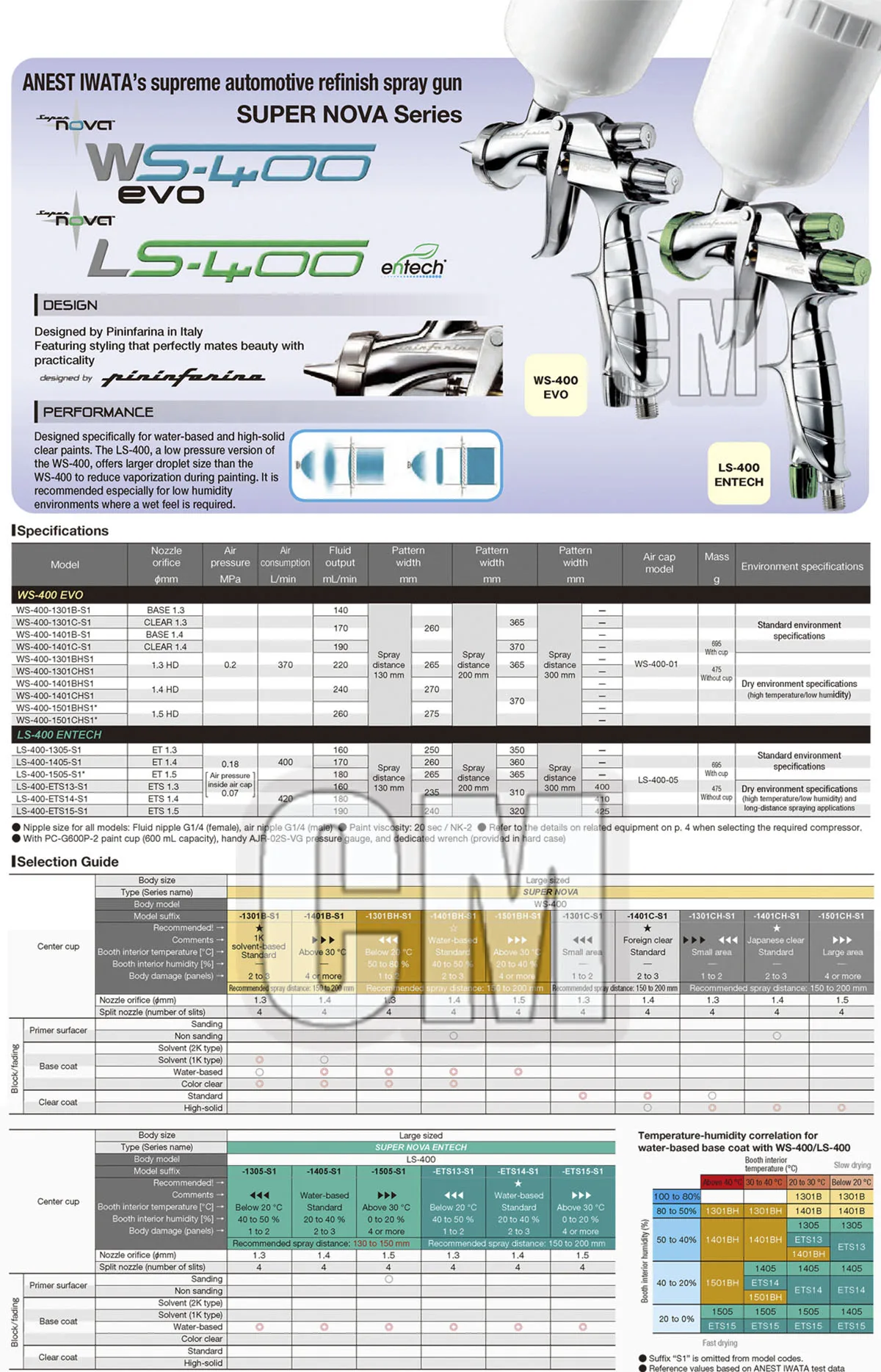 Anest Iwata LPH400 Series 4L/LPH Spray Gun, Made In Japan