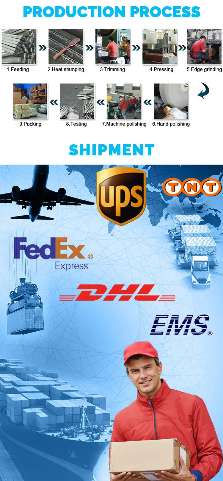 Production and delivery