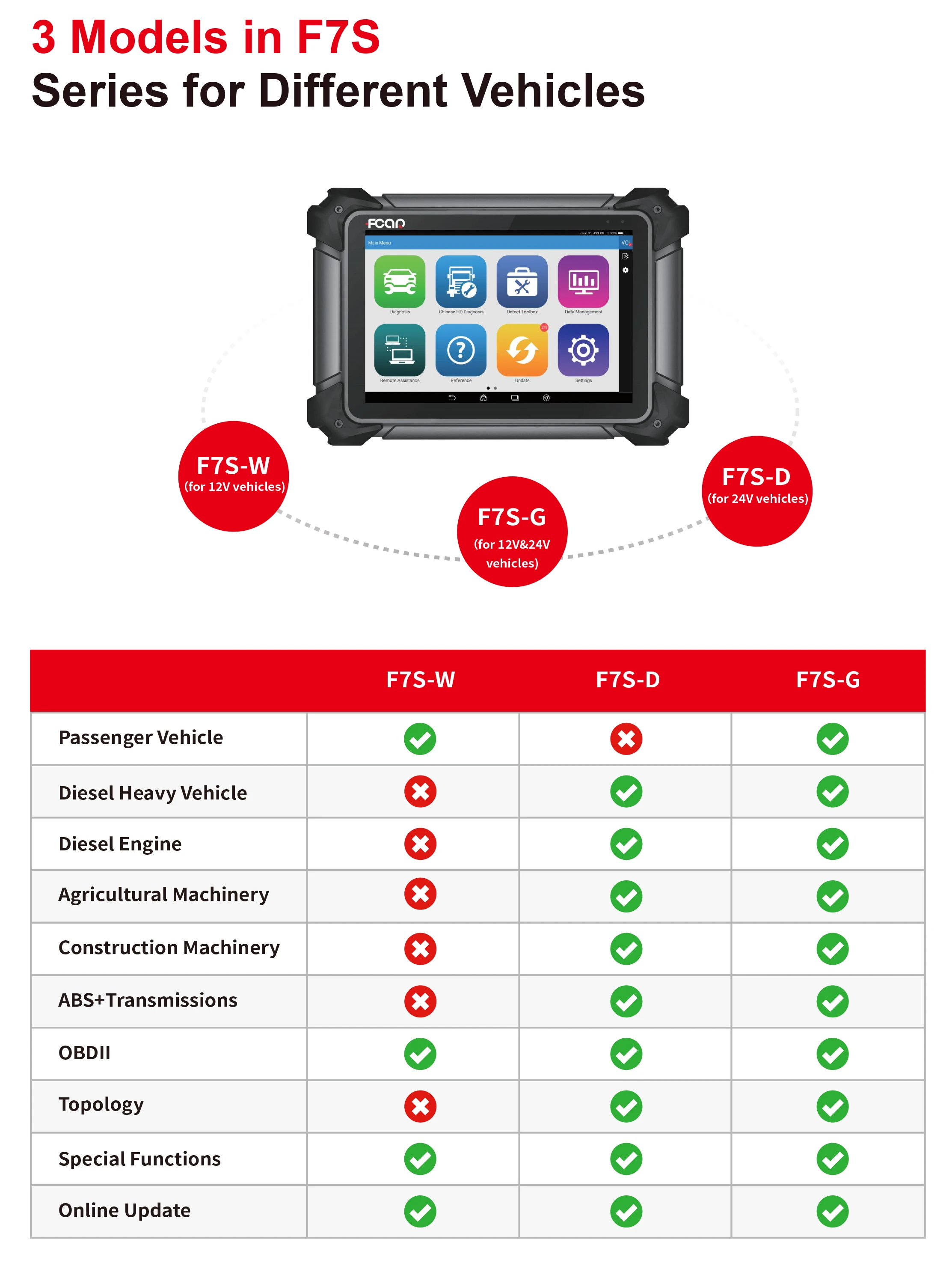 F7s 최고의 Fcar F7S G 스캔 도구 진단 12v 24v 자동차, 트럭, 버스, 기계| Alibaba.com
