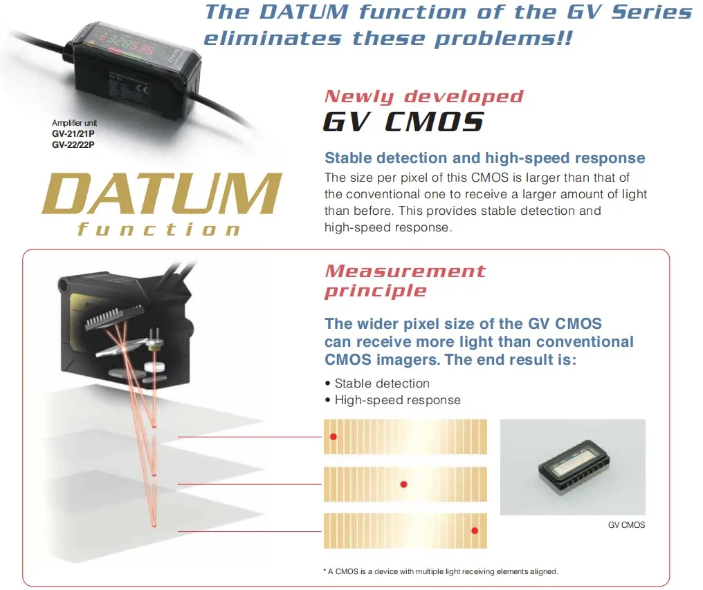 Keyence GV-H130 CMOS Laser Sensor Manual - Digital Precision