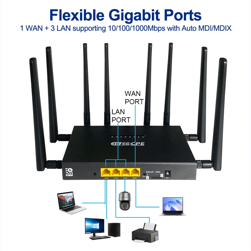 Z8105AX-T Dual Band 5G Wi-Fi 6 Router MT7981B Chipset, 3000Mbps