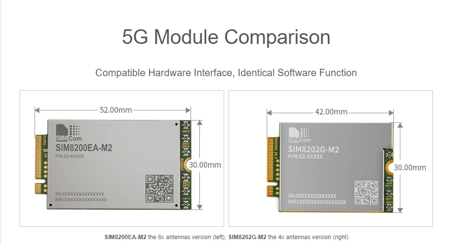 SIM8202G-M2 5G HAT for Raspberry Pi - Multi-Band 5G/4G/3G Support with ...