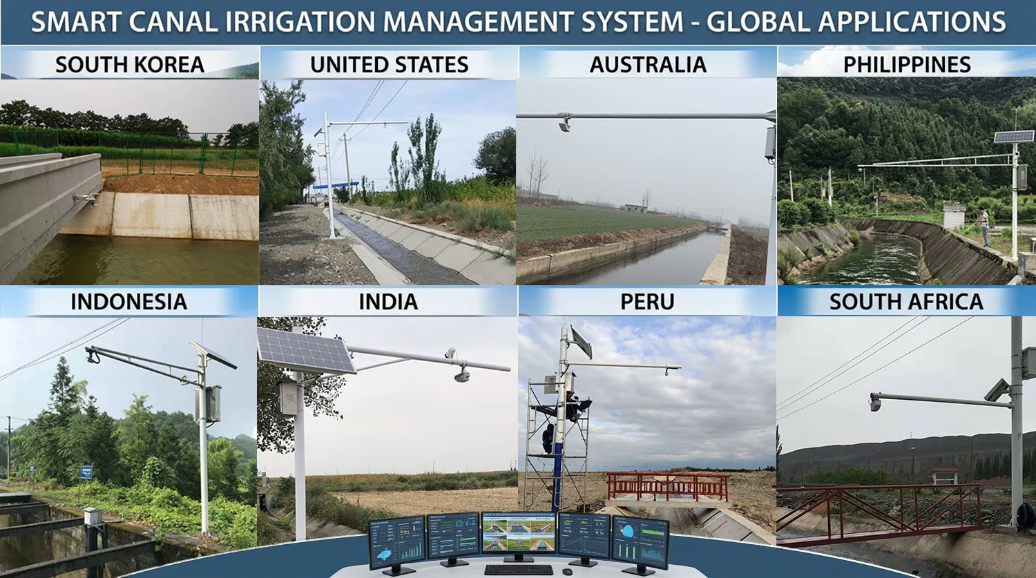 Radar Flow Velocity Liquid Level Sensor Open Channel River Monitoring ...