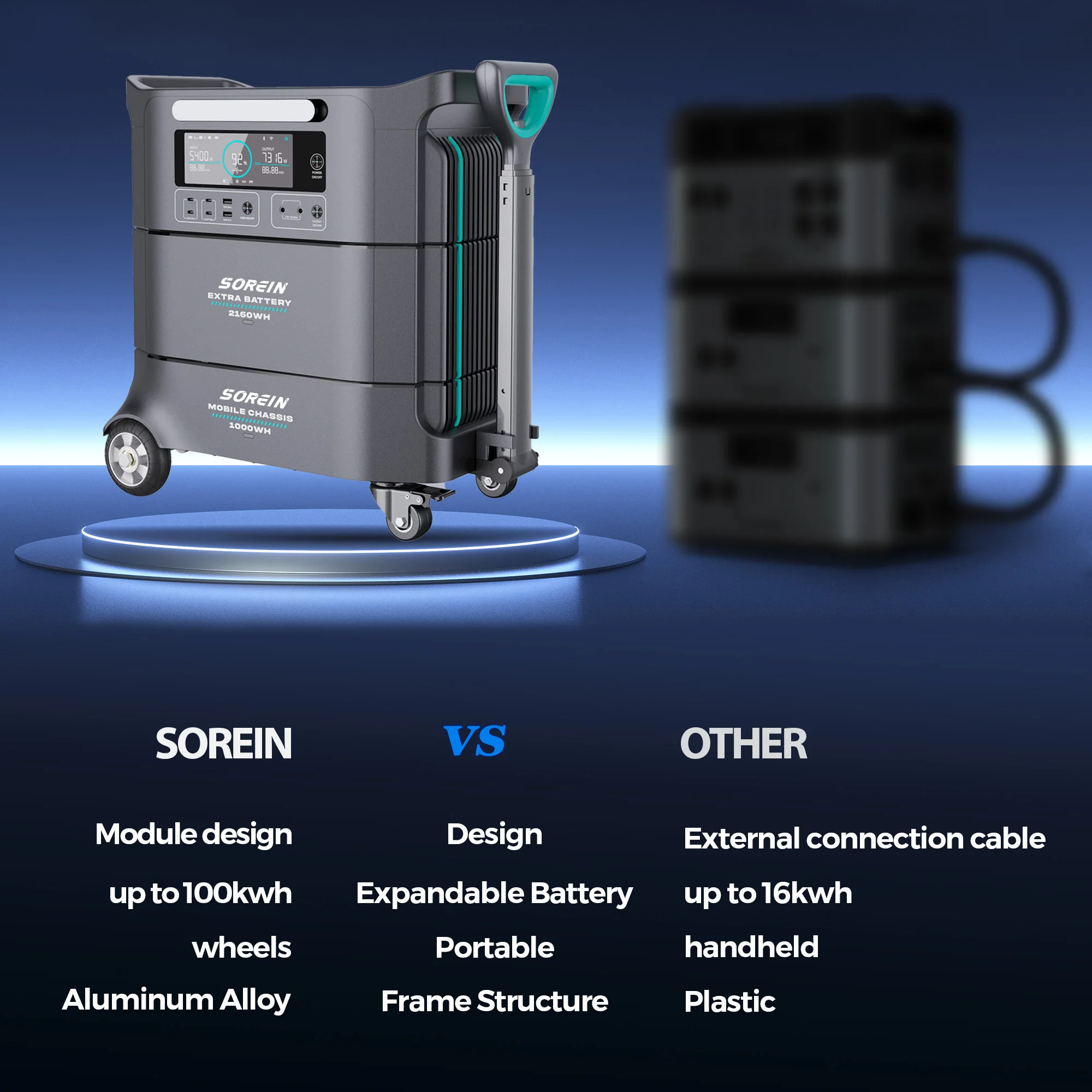 Sorein 4400W Lifepo4 Lithium Battery Solar Power Station Portable 3000W 3Kw and Panels Backup for Solar Power for Camping