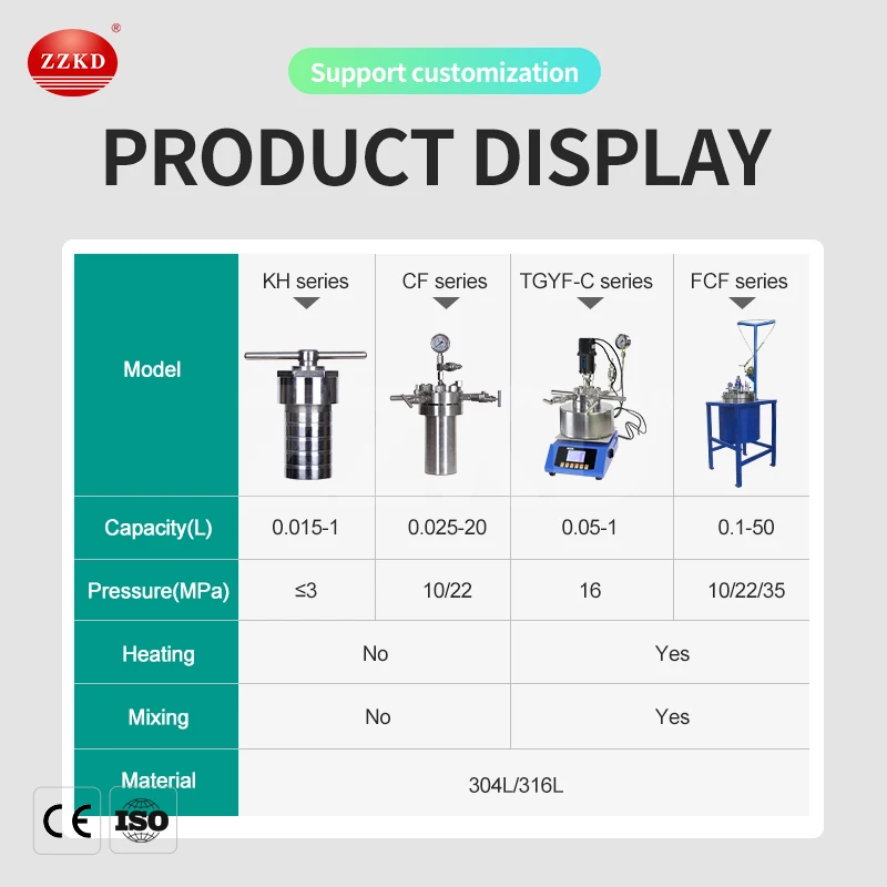 ZZKD High Pressure Autoclave Vessel with Temperature Controller and Mixing Function