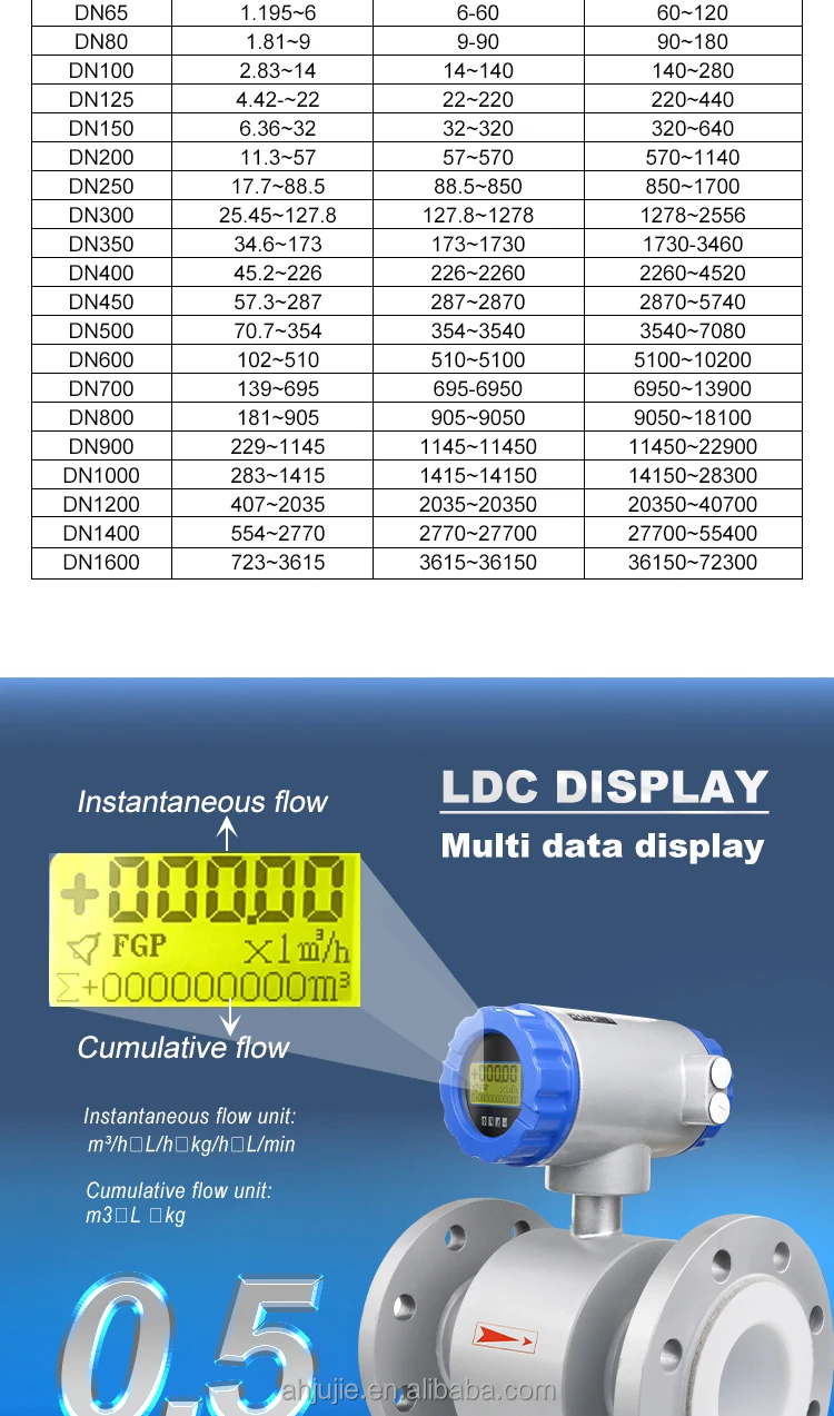 Dn20 High Quality Electromagnetic Flow Meter Magnetic Flowmeters Used ...