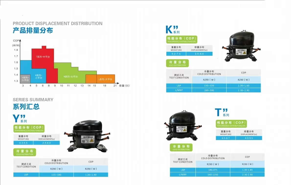 Commercial Refrigerator Compressor R134a R290 R404 R600a Buy