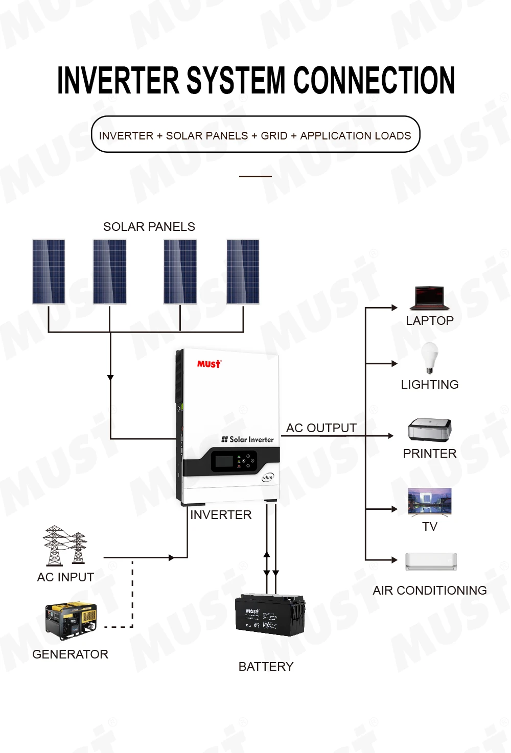 Must 3Kw Hybrid Solar Inverter PV1800 VHM