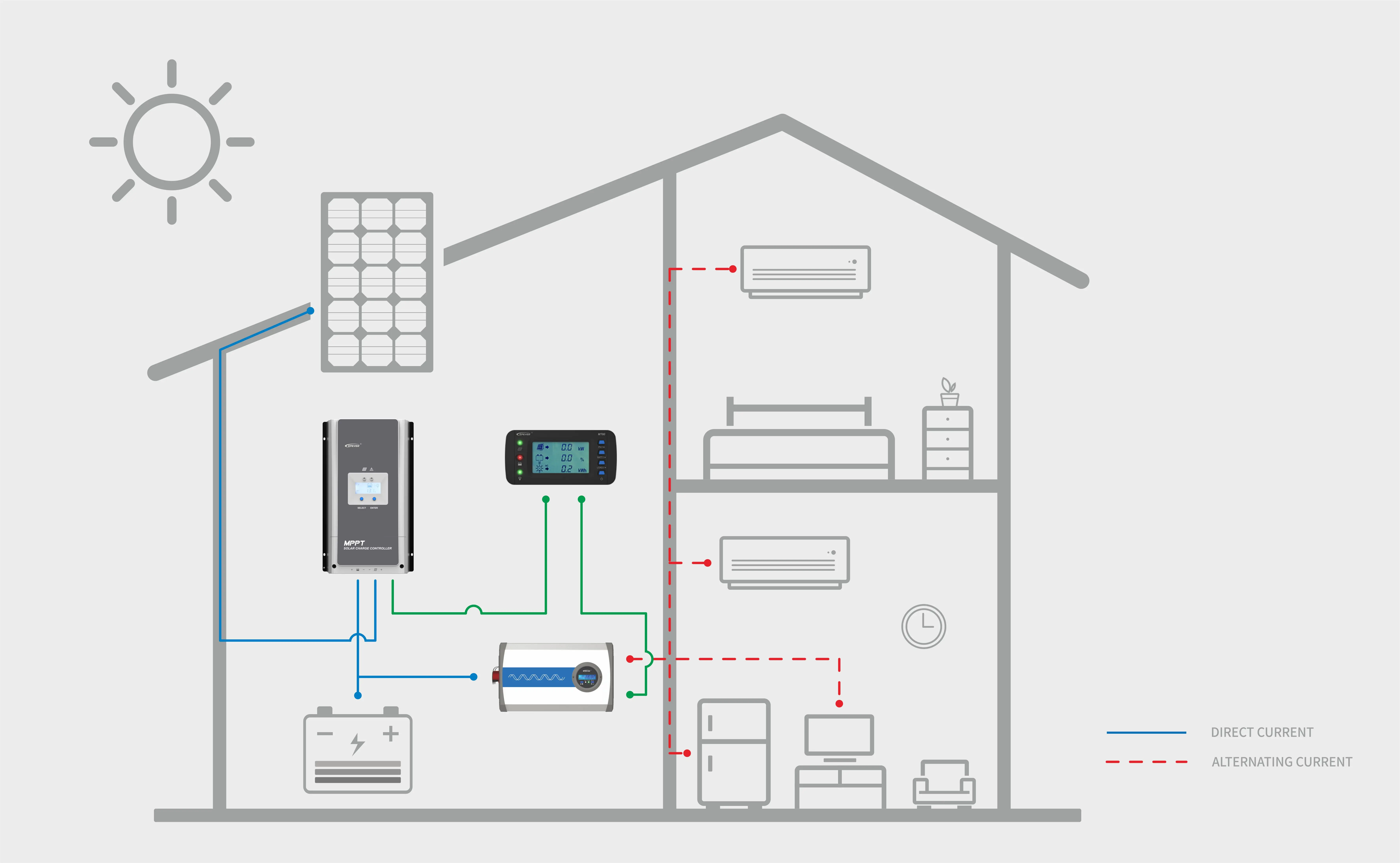 Epever Solar Charge Controller 100 Amps 48v Solar Mppt Charge