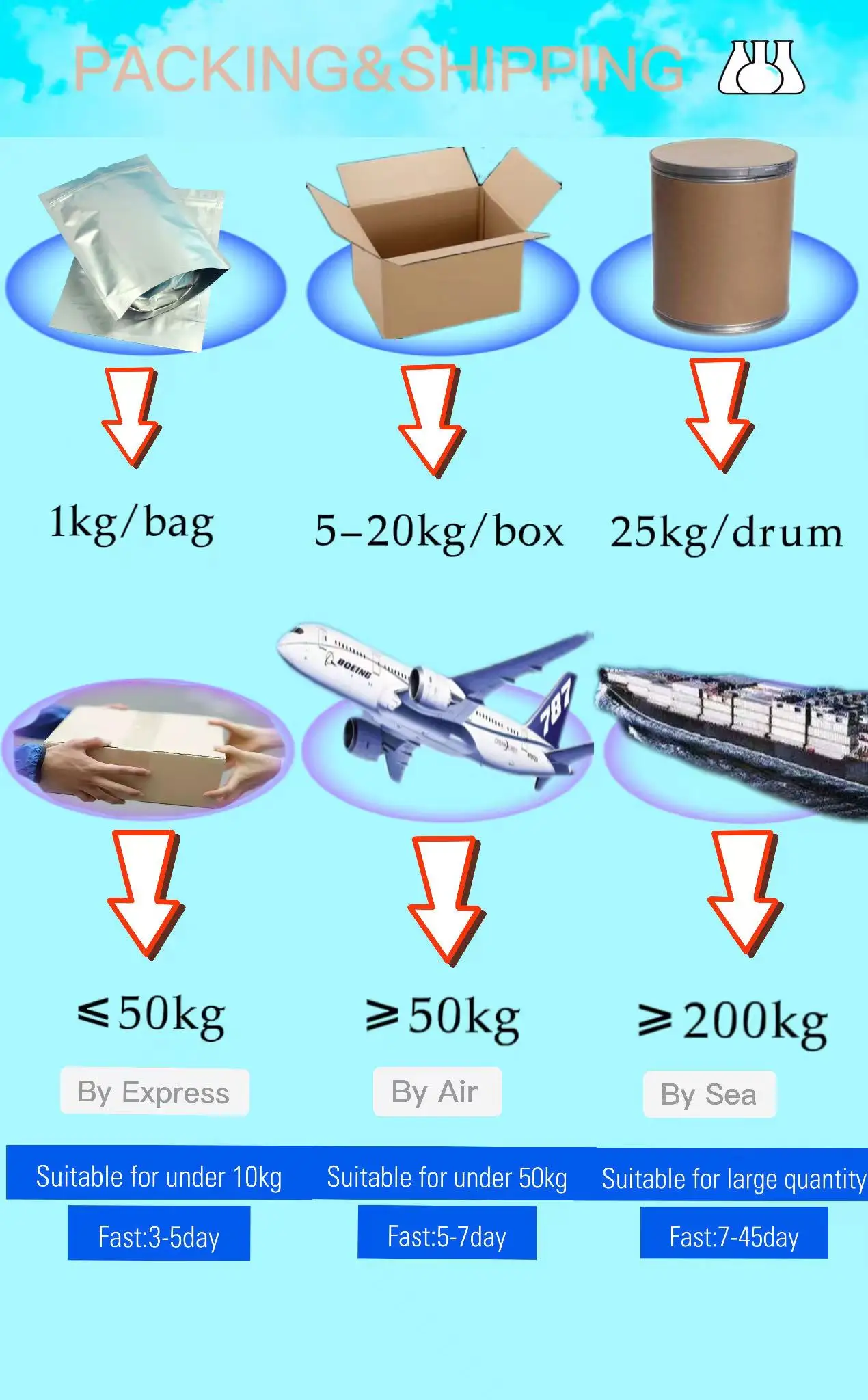 Graphite Powder With Good Thermal Conductivity And Good Electrical