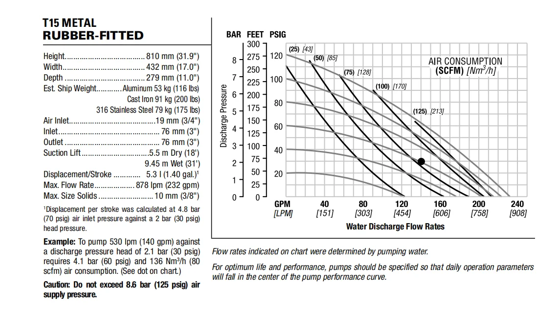  P1/PPPPP/WFS/WF/KWF details