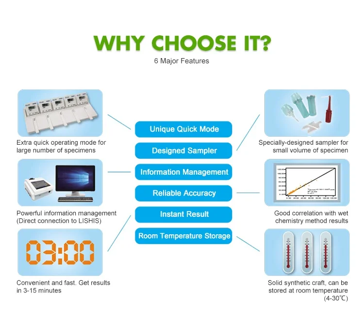 Finecare Kit Hba1c Test Wondfo Hemoglobin A1c Rapid Quantitative Test ...