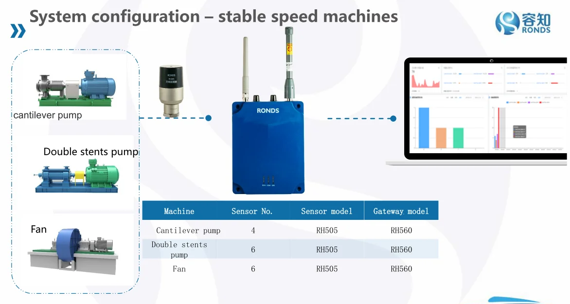 Gearbox Condition Monitoring System Wireless Vibration Sensor for Gearbox  Vibration Monitoring