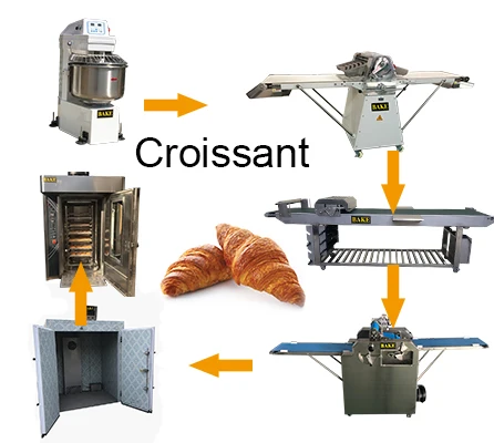 
Автоматическая машина для производства Круассанов от поставщика из Гуанчжоу 