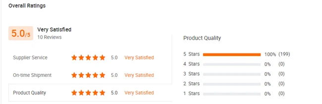 Overall Ratings On Alibaba