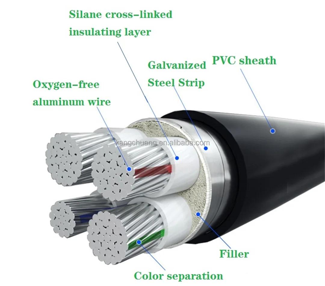 Yjlv 0.6/1kv 10-400mm2 1-5 Cores High Quality Cross-linked Aluminum ...