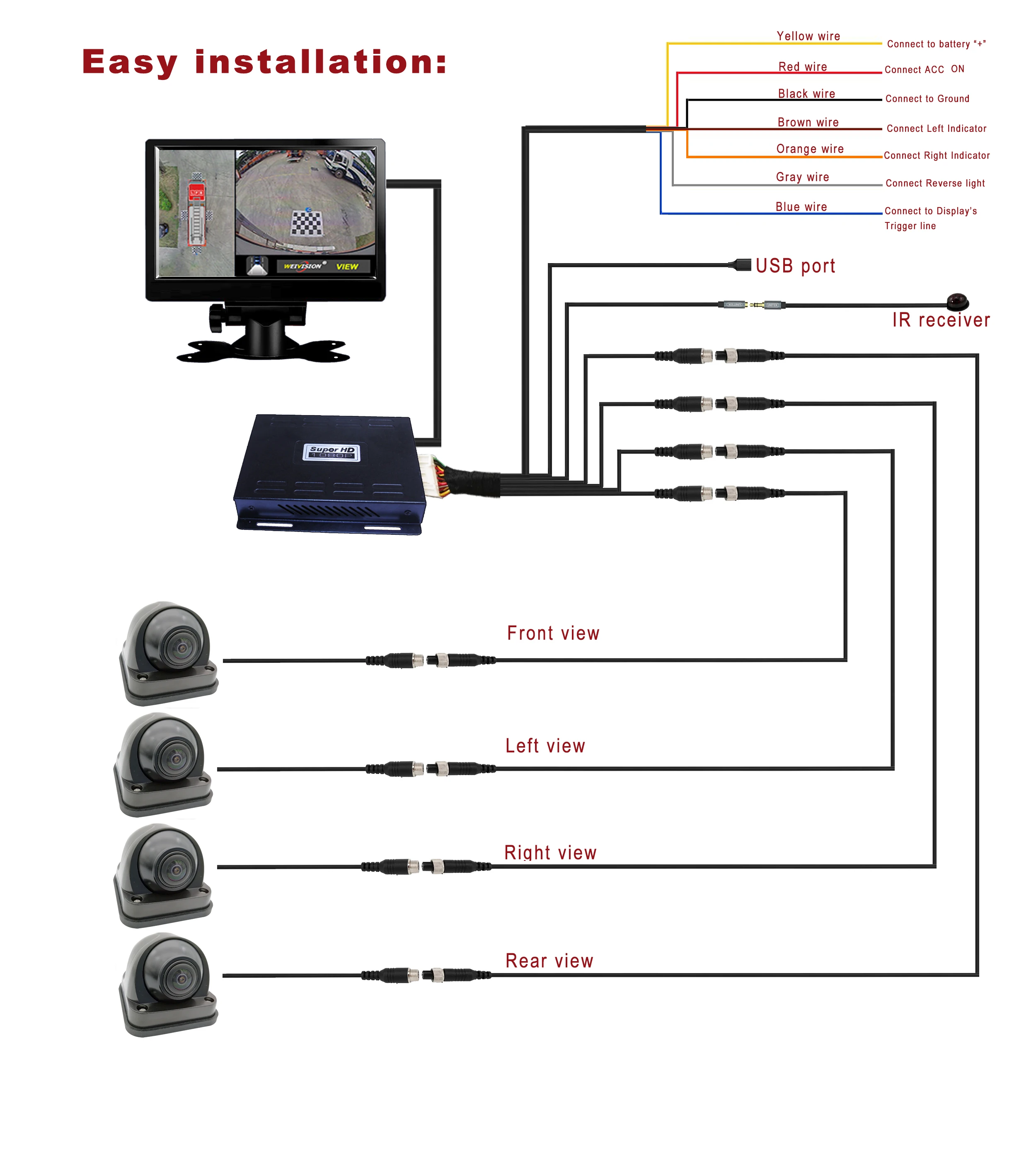 Weivision 1080P 360 Bird View Surround Camera Kit for Trucks, RVs