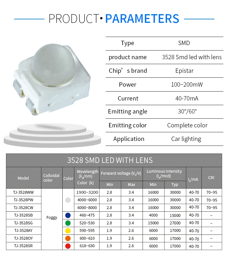 Smd 3528 характеристики. 3528 Светодиод даташит. Светодиод 3528 SMD характеристики. Светодиод 3528 характеристики.