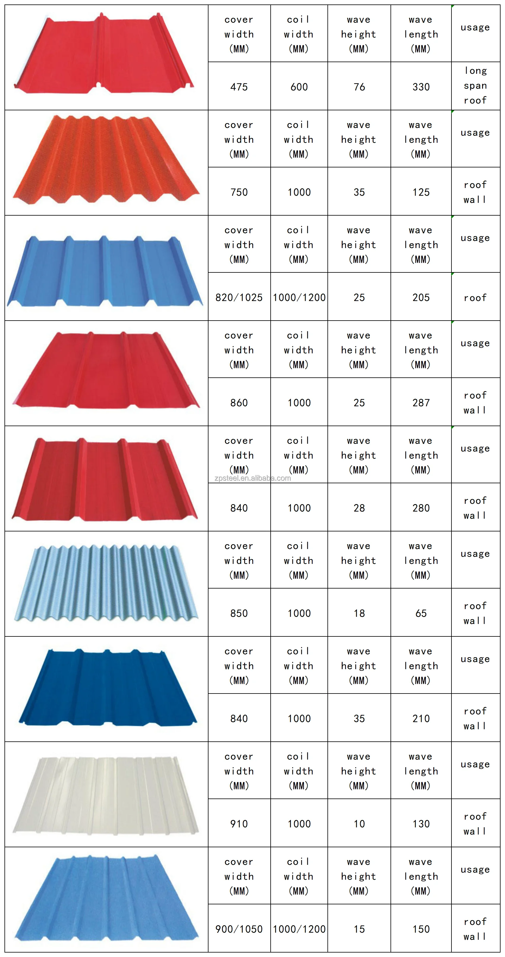 Steel Sheet Iron Roofing Gi Corrugated Metal Coated Galvanized Roof ...