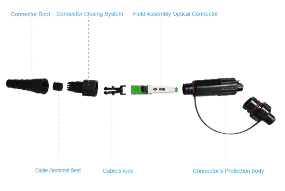 IP67 SC H Connector Fiber Optic Jumper Pigtail - 5 Year Warranty