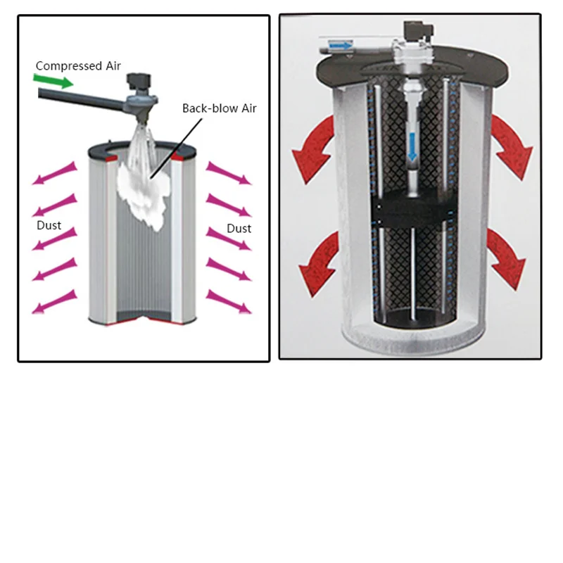 Pulse Jet Cleaning Industrial Fume Extraction Filter Cartridge Dust ...