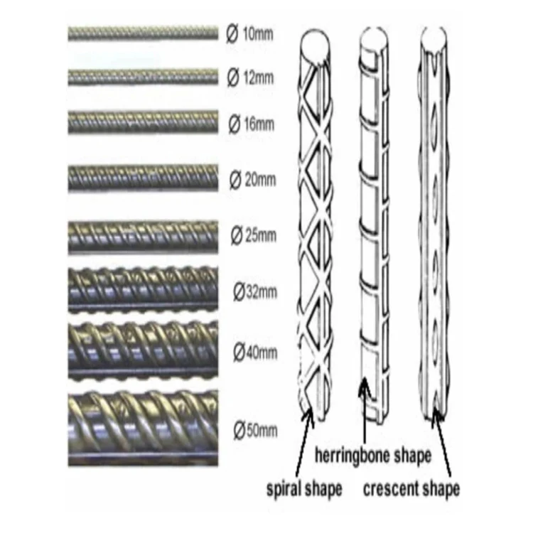 Hot Rolled Reinforcement Steel Rebar Deformed Steel Bar Iron Rod 16mm