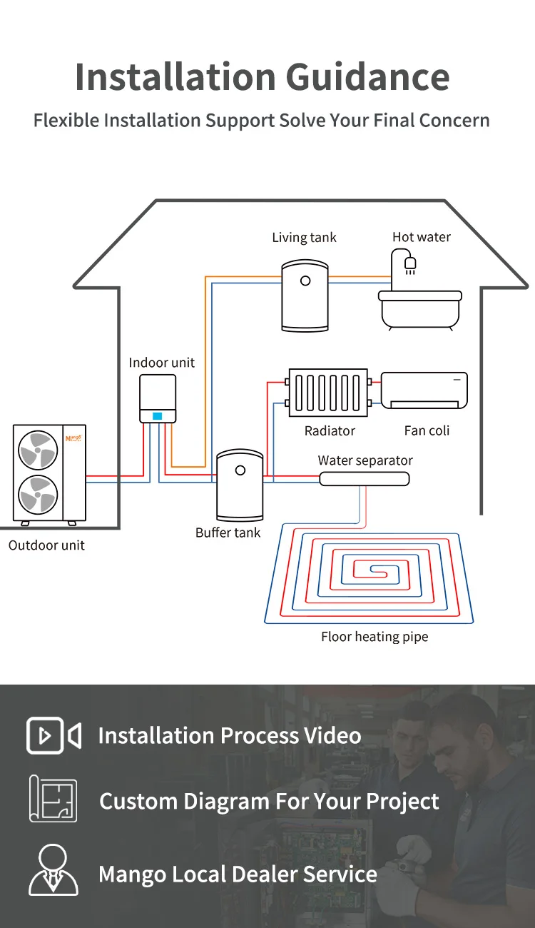 Air Source Heat Pump, 9-44kW, R32, EVI, Inverter - detail 18