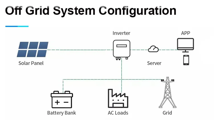 All In One Portable Solar Generator Kit 5Kw Off Grid 6Kw Hybrid Solar System Solar Home