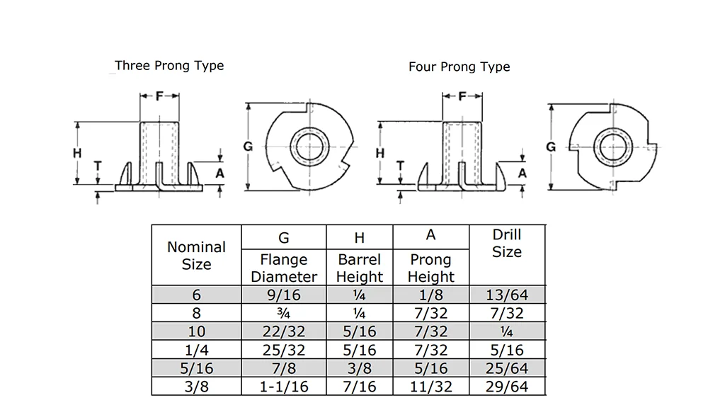 Factory Price M5 M6 M8 M10 Din1624 Stainless Steel Four Claw T Nut Tee ...