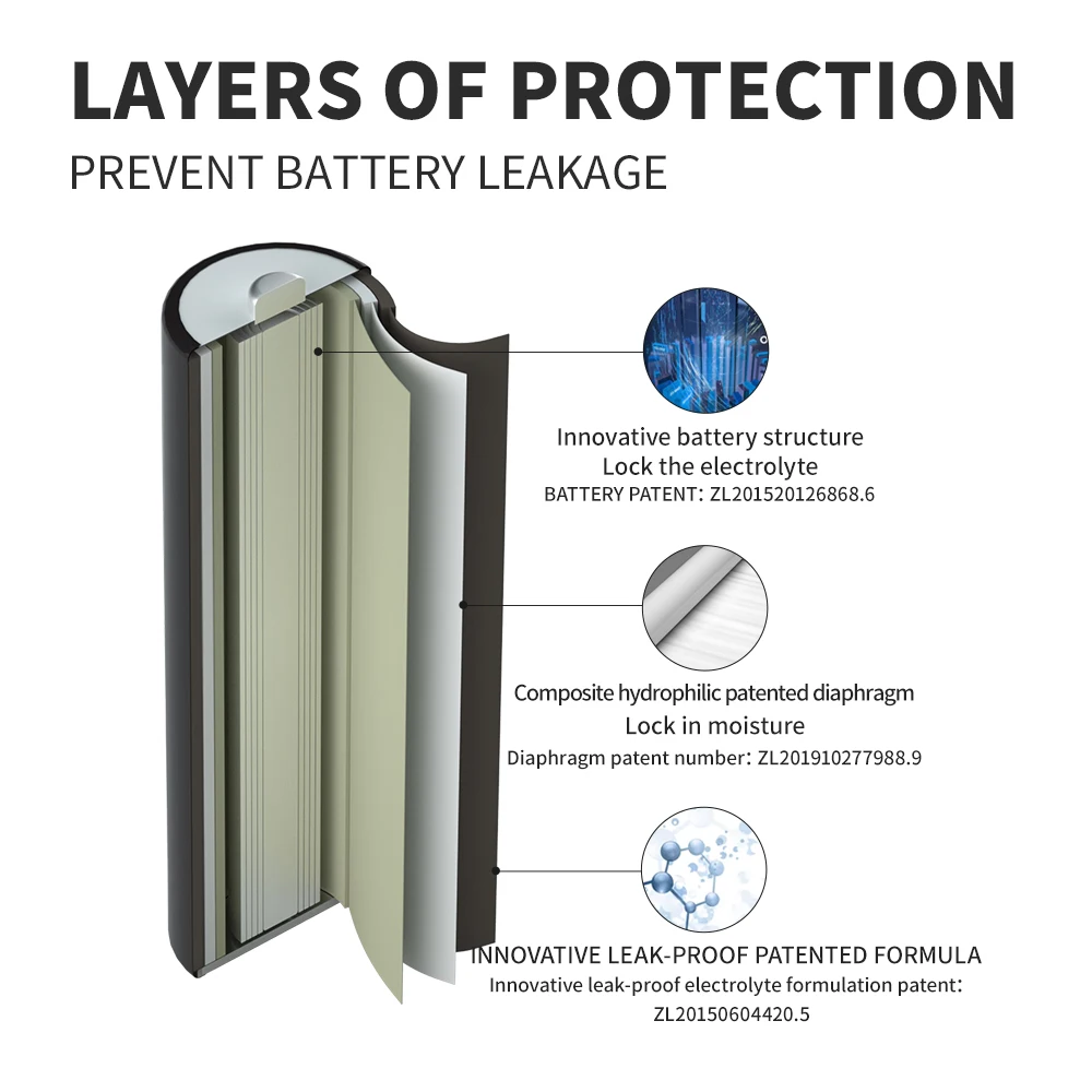 Лучший безопасности цинк-никель батарея 1,6 v 800mwh низкий саморазряд перезаряжаемого ni-cd стальной Сейф батареи