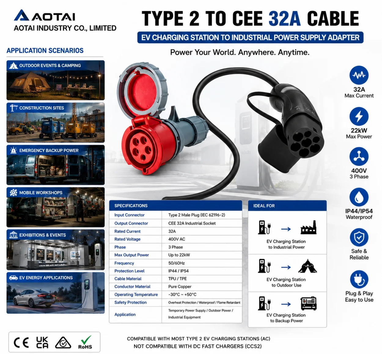 AOTAI Type 2 to 32A 5 Pin CEE Industrial Plug Adapter Cable 3 Phase EV Charging Station Extension 22kW 400V