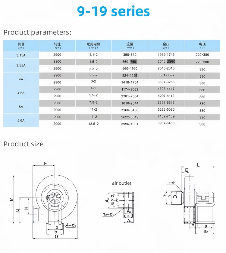 Centrifugal Fan, 9-19, 3Kw4Kw, Stainless, Steel - detail 12