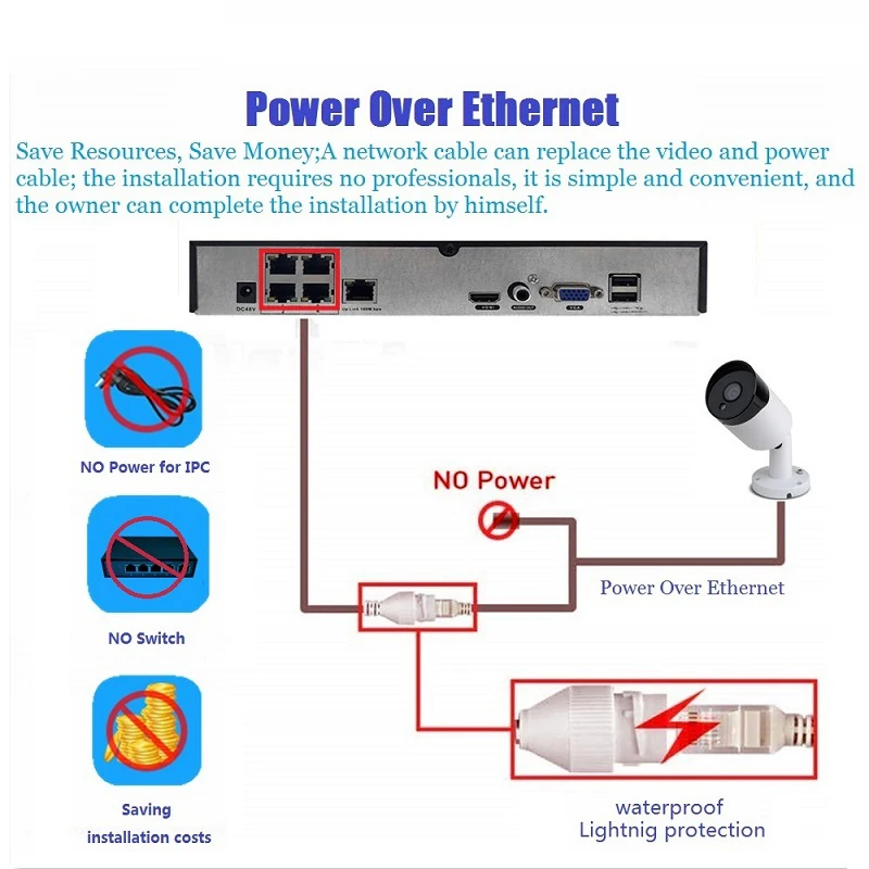 XMeye 4CH 4K NVR H.265 CCTV Network recorder for POE function ONVIF Protocol 1*SATA Motion detectioin