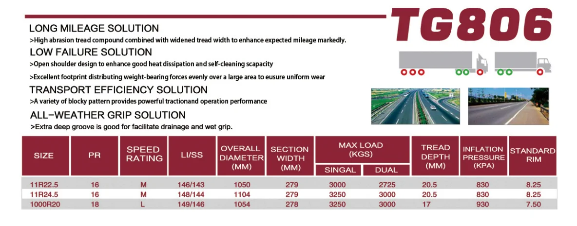 全钢卡车轮胎大抓地力公路one 11r22.5 1000r20 385/65r22.