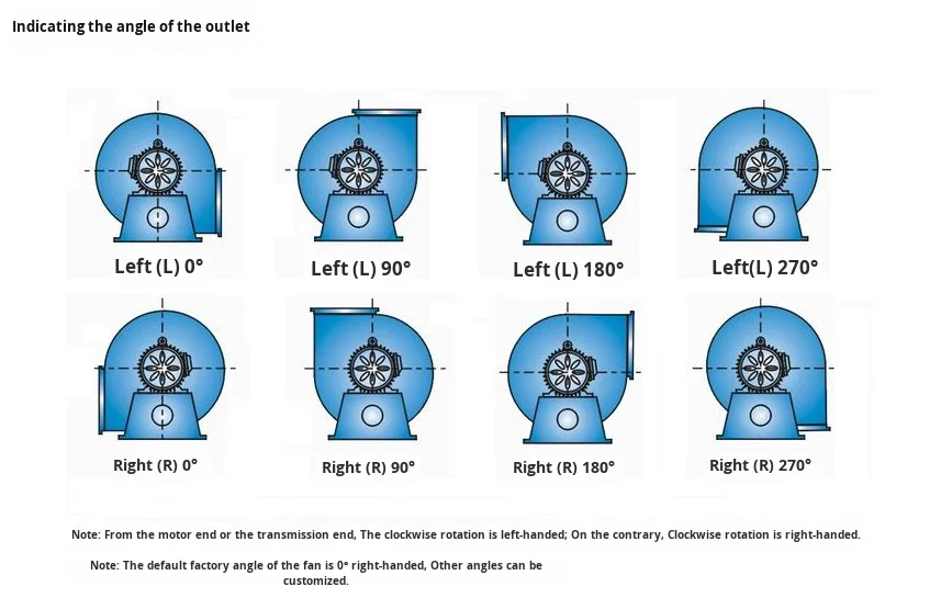Centrifugal Fan, 9-19, 3Kw4Kw, Stainless, Steel - detail 10