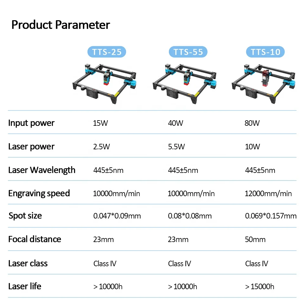 Twotrees TTS-55 Pro Laser Engraving Machine - Precision & Speed