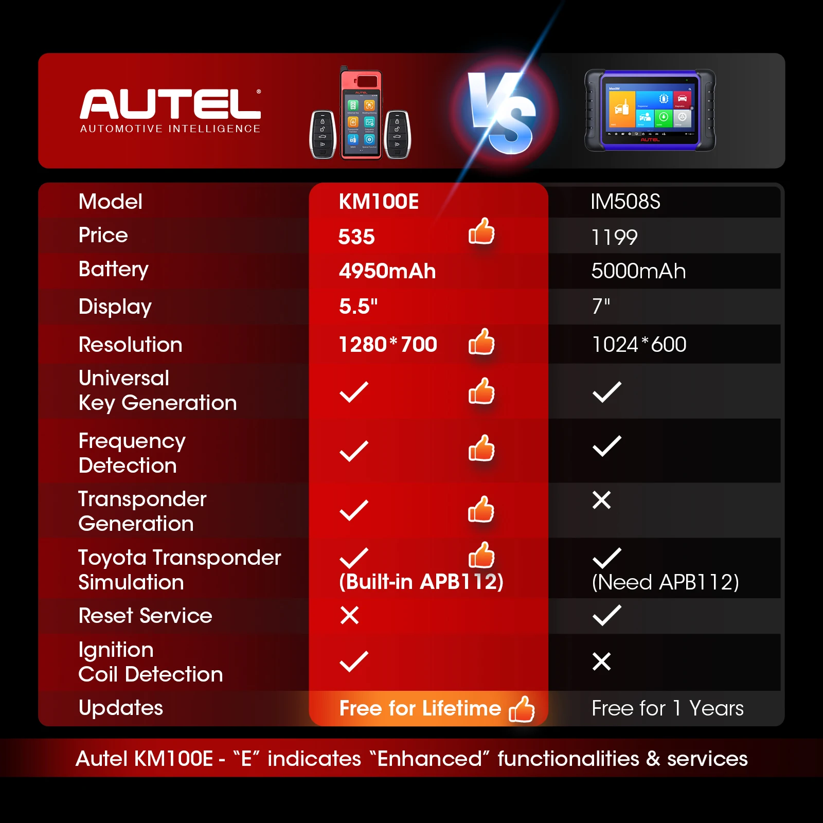 Autel正規販売店 MaxiIM KM100Eキープログラミングマシン 車両用Ikey 