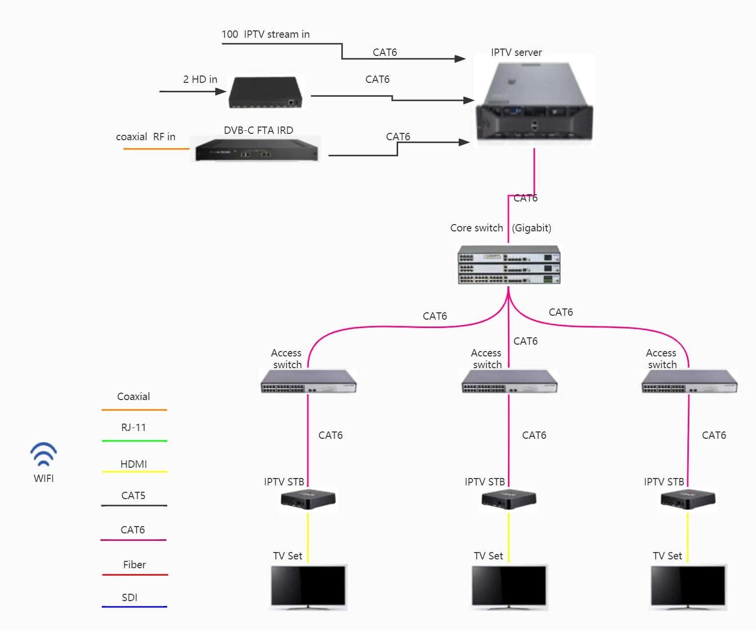 PMS Integrated Hotel TV Solution with Food Order