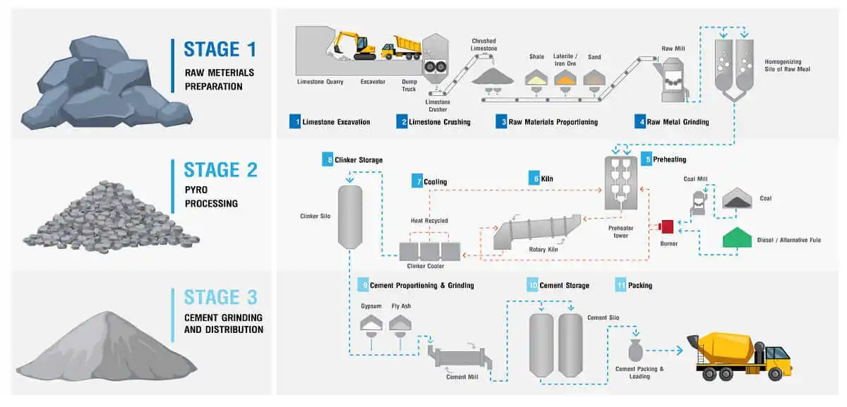1000tpd Small Limestone Complete Cement Production Line Rotary Kiln ...