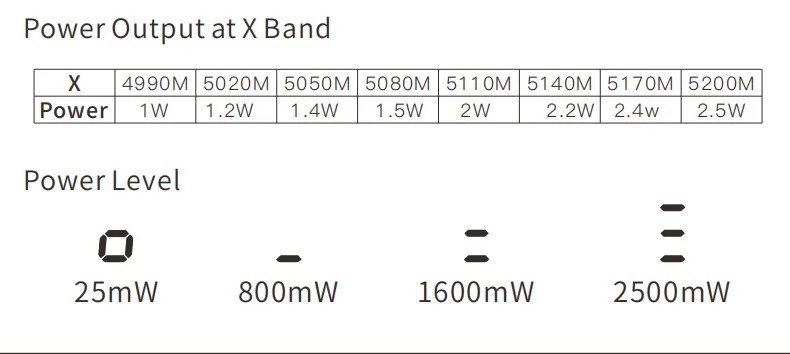  TX2501 TX2500 VTX Video Transmitter 800/1600/2500mW adjustable 56CH power output fpv drone parts factory