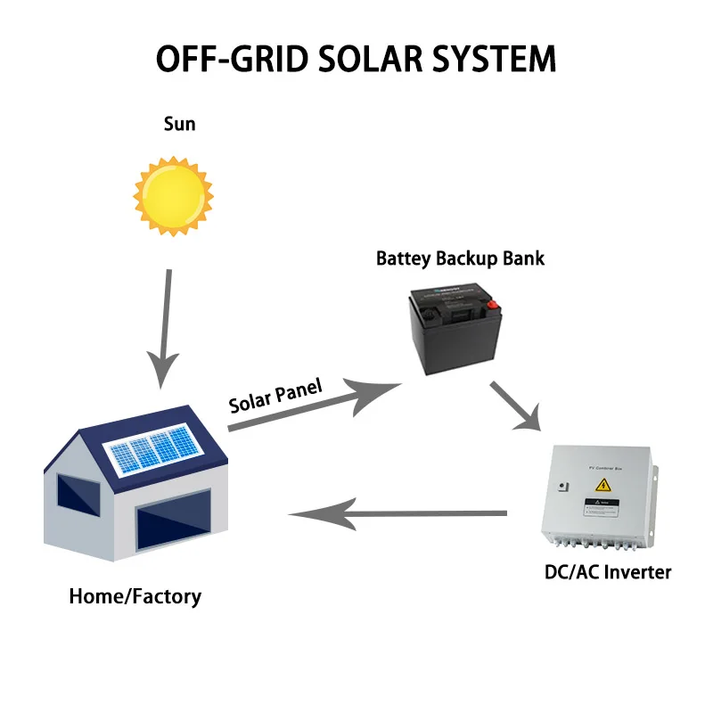 Solar Support 5kw Carport Photovoltaic Pv Kit Solar System Home Off ...