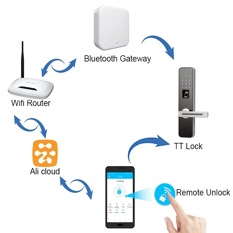 Panwei New Launch Designed Fingerprint Lock Digital Smart Keypad Lock Support TT APP Open WiFi Networked Connect