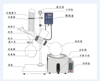 Laboratory Rotary Evaporator