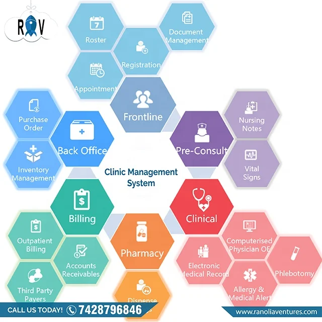 
 Разработка программного обеспечения Doctor Clinic  