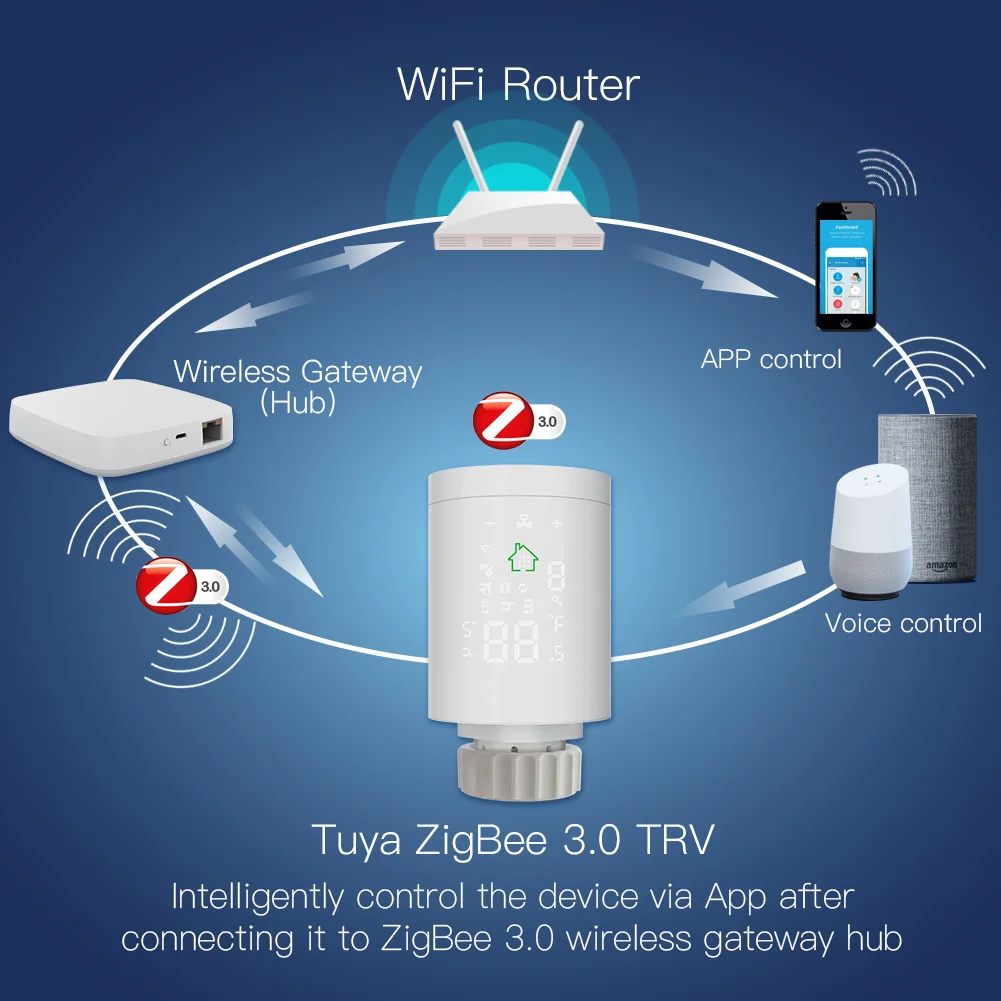 Привод радиатора Tuya ZigBee3.0 с Wi-Fi, умный программируемый термостат,  контроллер температуры нагревателя| Alibaba.com