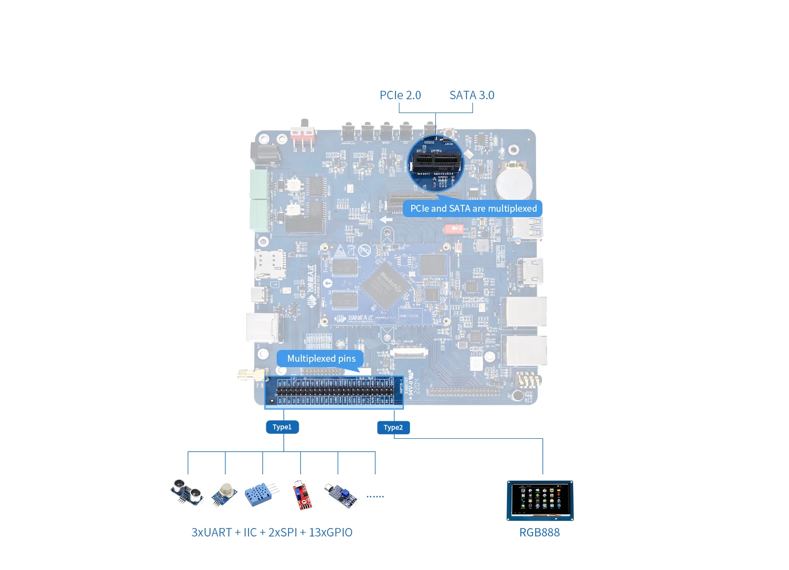 Linux Box Rk3568 Rockchip RK3568 Based Linux Single Board Computer - Forlinx