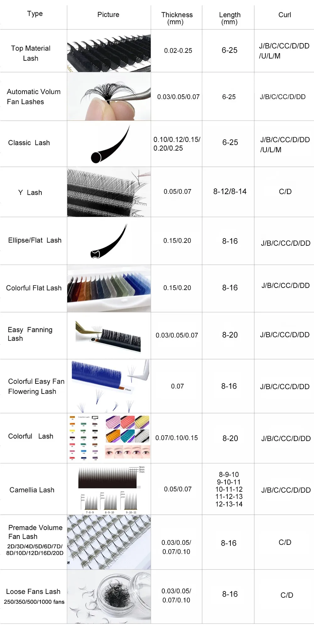 Professional Individual Volume Russian Eyelash Extensions Easy Fan ...