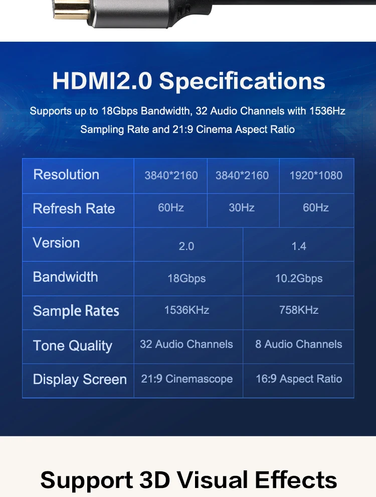 Cavo HDMI 3 Metri Con Connettori Placcati Oro E Testina Girevole, Supporto Ethernet E 3D