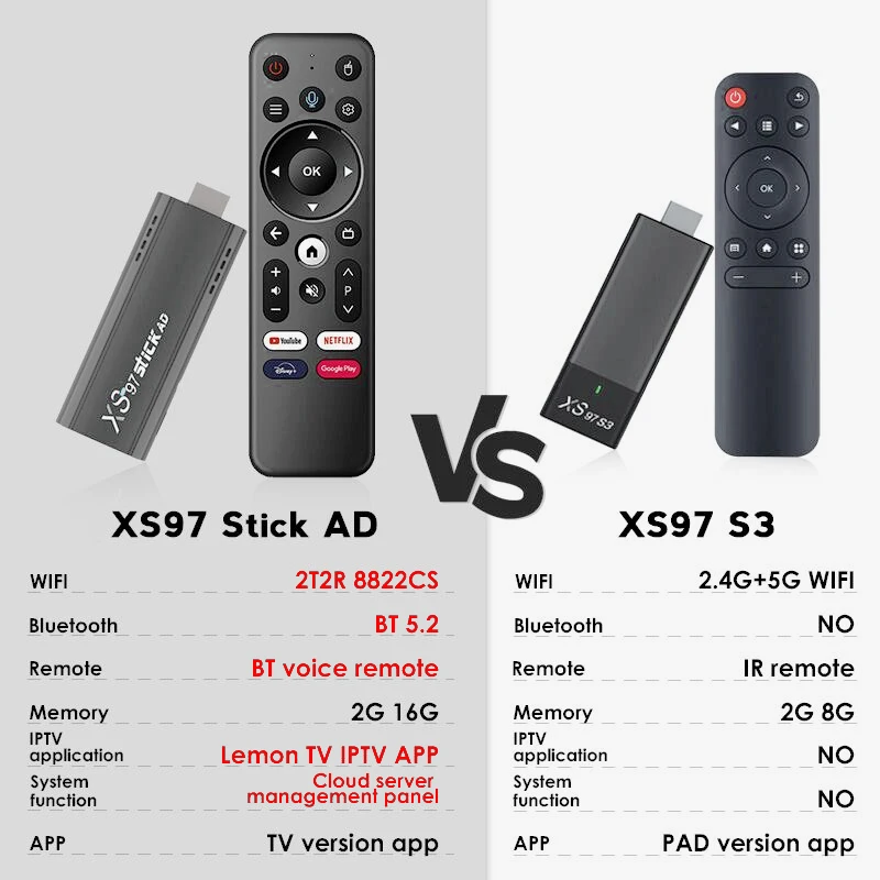 Wholesale XS97 S3 Stick - Cheapest TV Box with Android 10