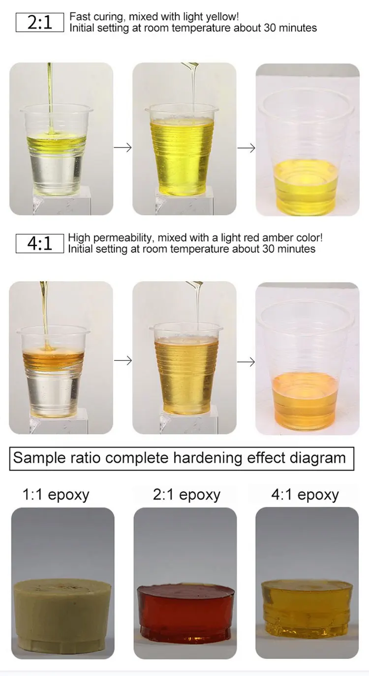 Oem High Strength Grouting Injection Epoxy Resin Grouting Material